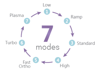 Ledex WL-090 LED Curing Light - Dentmate