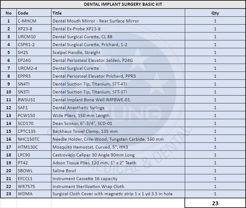 Basic Dental Implant Surgery Kit - C-1036
