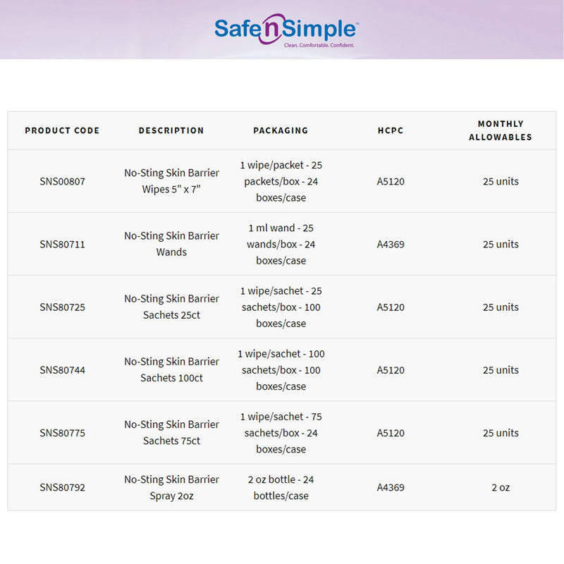 Safe N Simple No-Sting Skin Barrier Wipe 600/CASE -SNS00807