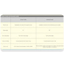 Osung 5/6 Mini Five Anterior, premolar Gracey Curette -CMGR5-6 - Osung USA
