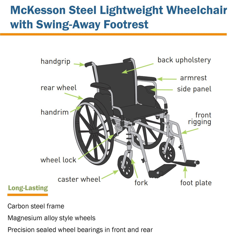 McKesson Manual Lightweight Wheelchair, 18 Inch Seat Width 1/EACH -146-K318ADDA-SF