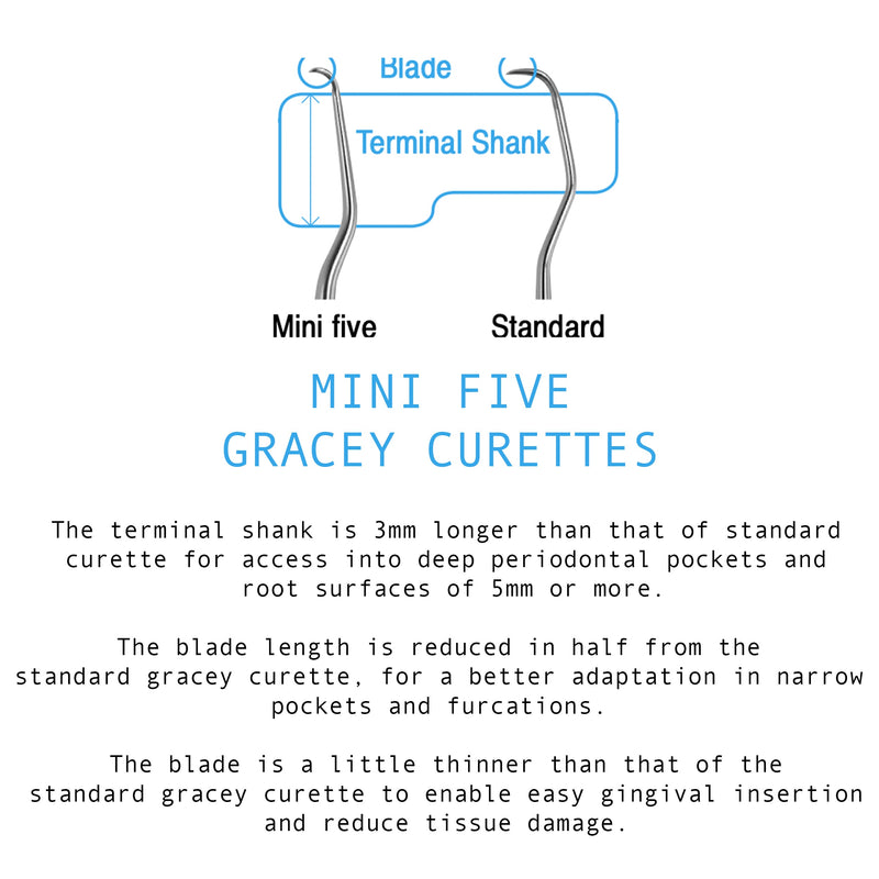Osung 9/10 Mini Five Gracey Curette Molar, Silicone Handle Premium -2CMGR9-10 - Osung USA