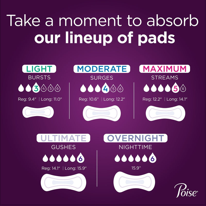 Poise Bladder Control Pads, Adult Women, Moderate Absorbency, Disposable, 12.4" Length 96/CASE -19566