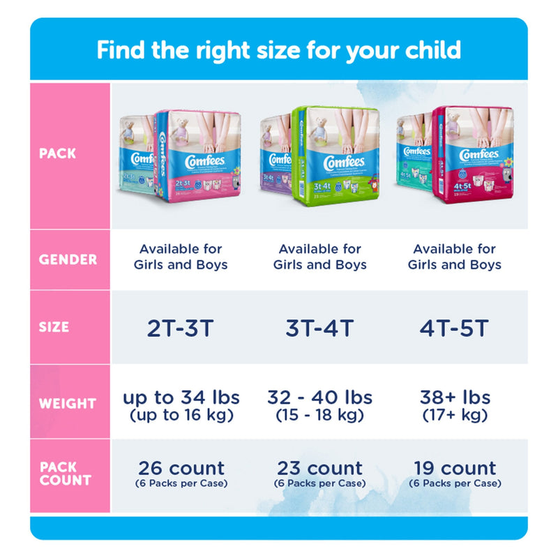 Comfees Training Pants, 4T to 5T 114/CASE -CMF-G4