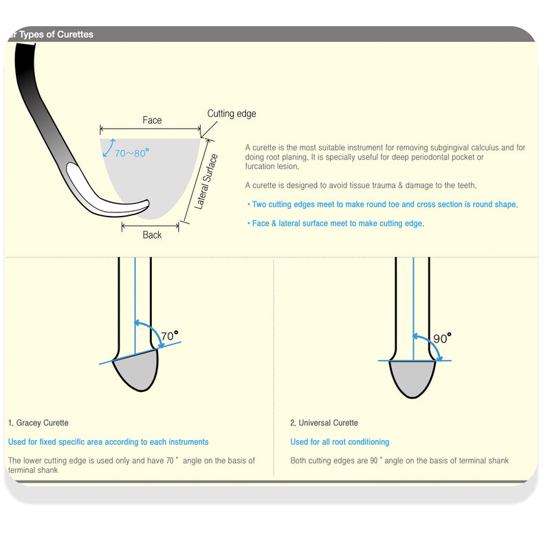 Osung 3/4 Gracey Curette Anterior and Premolar, Silicone Handle Premium -2CGR3-4 - Osung USA